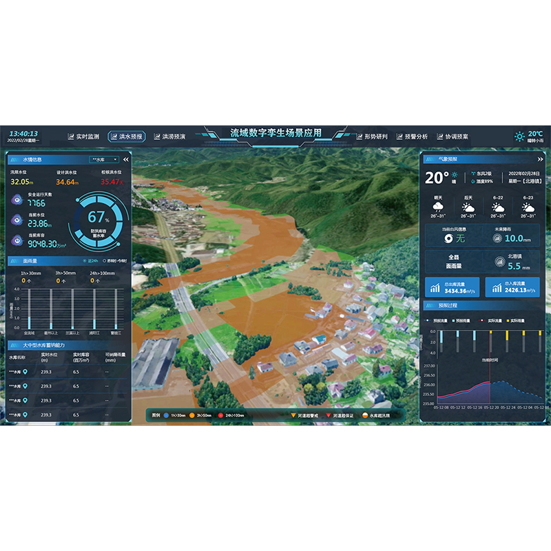 ˮ��������ά(��������)ϵͳ