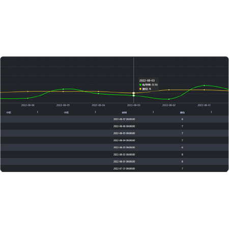 ��ˮһ�廯��������