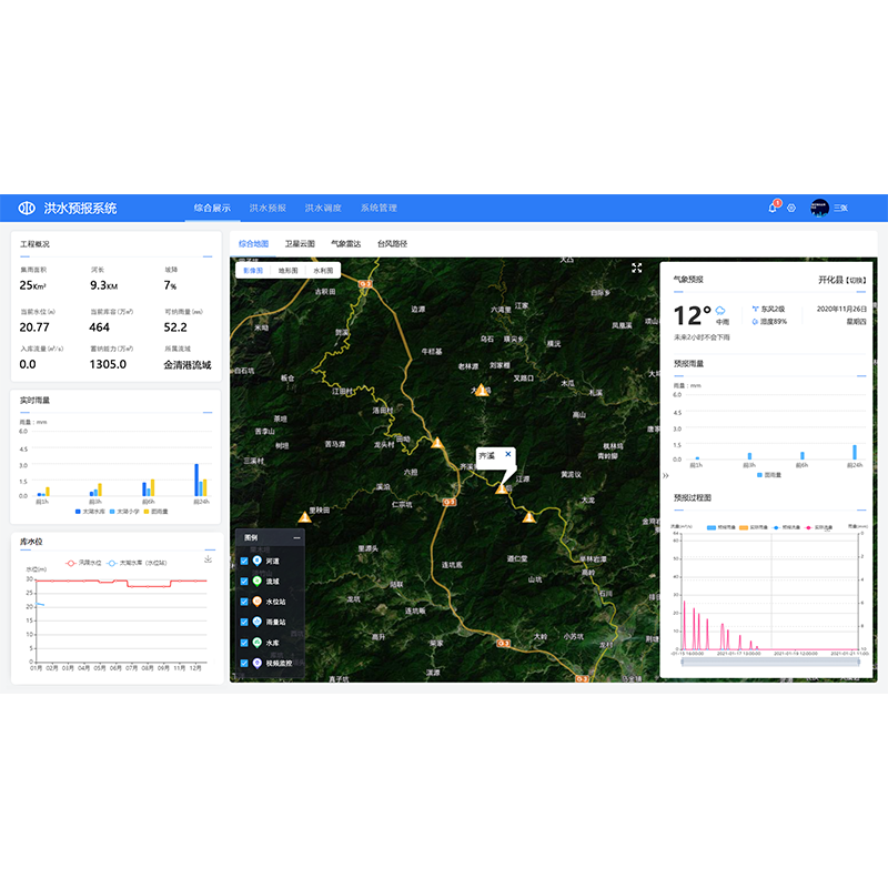 ˮ���ˮԤ������ϵͳ